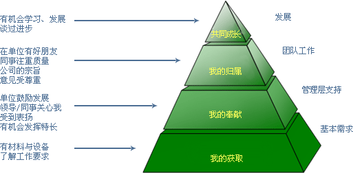 Q12 介绍图